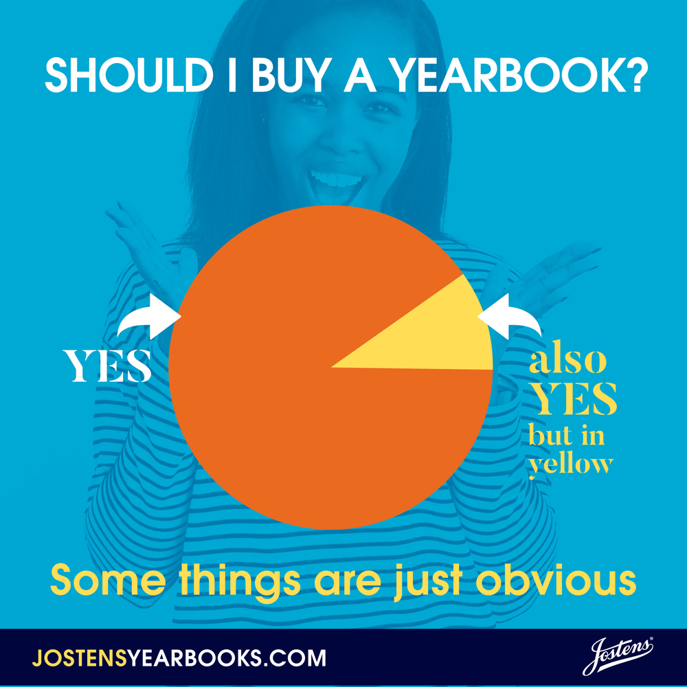 SHOULD I BUY A YEARBOOK? Yes and Also Yes pie graph.